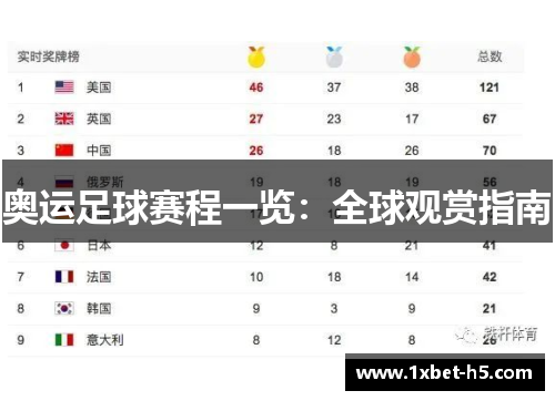 奥运足球赛程一览：全球观赏指南