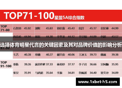 选择体育明星代言的关键因素及其对品牌价值的影响分析